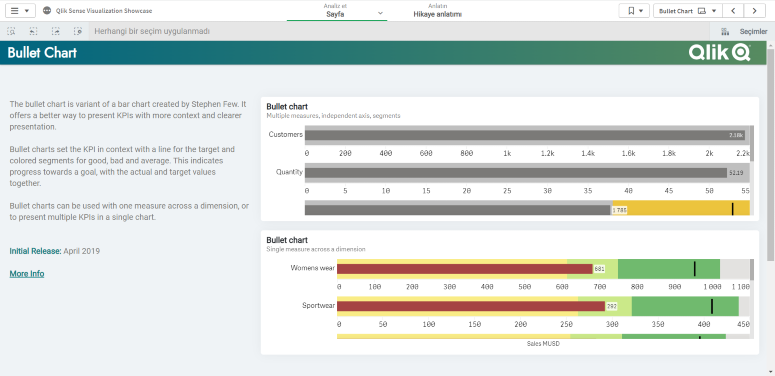 Power BI Bullet Chart