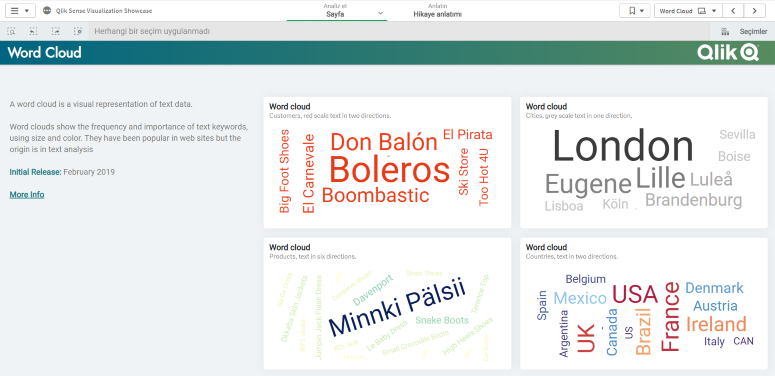Power BI Word Cloud Chart