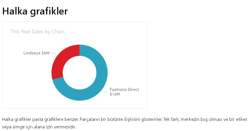 Power BI Halka Grafiği