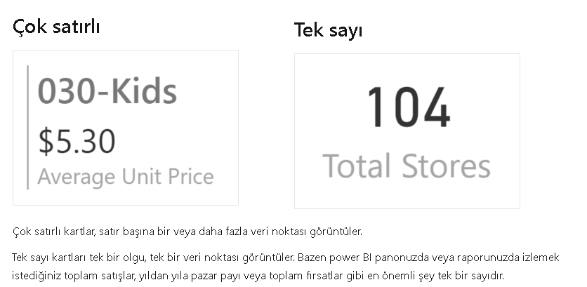 Power BI Kart Grafiği