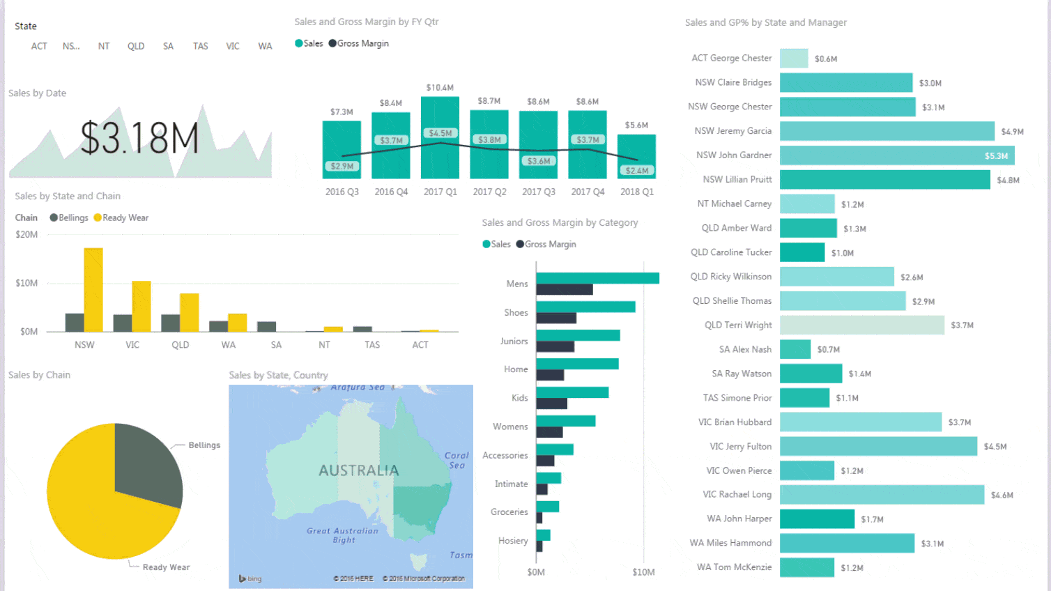 Power BI Mobile