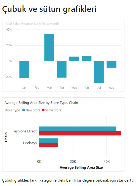 Power BI Alan Grafiği Waterfall