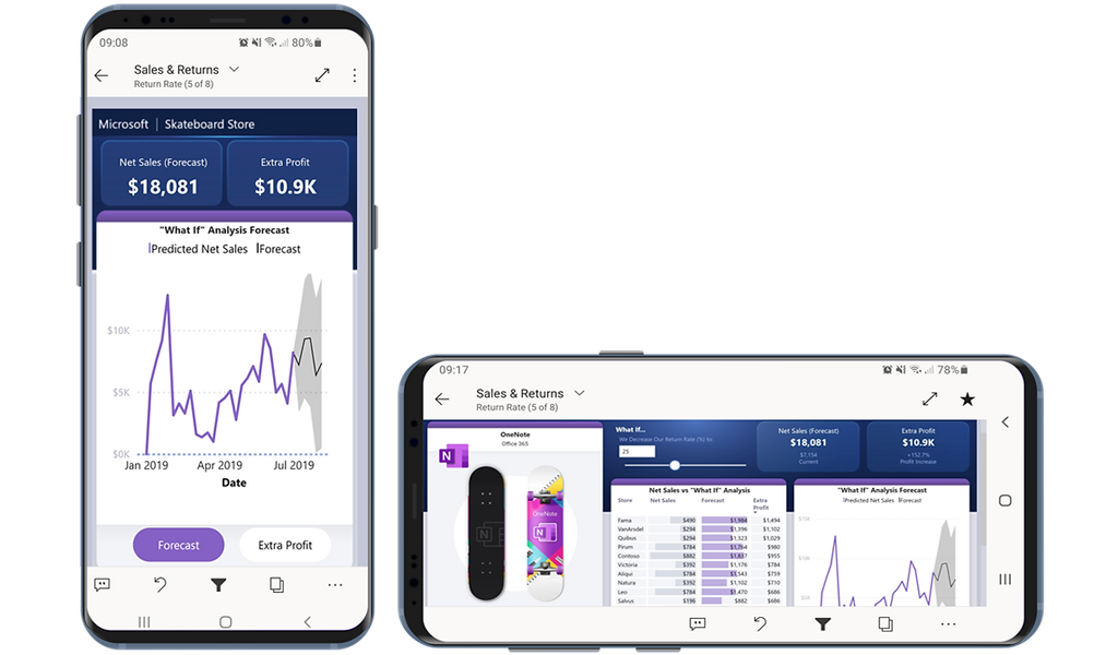 Power BI Samsung