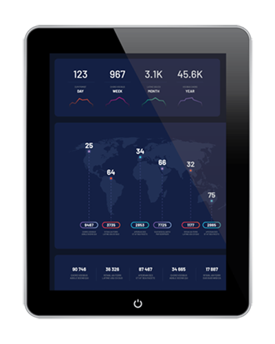 Power BI Mobile